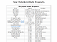 Radio scanner frequencies for Christchurch New Zealand